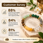 Natural Dhan Yog Crystal Bracelet – Wealth, Prosperity & Financial Abundance