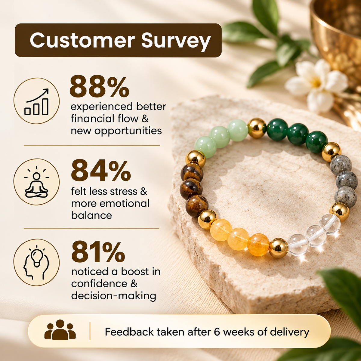 Natural Dhan Yog Crystal Bracelet – Wealth, Prosperity & Financial Abundance